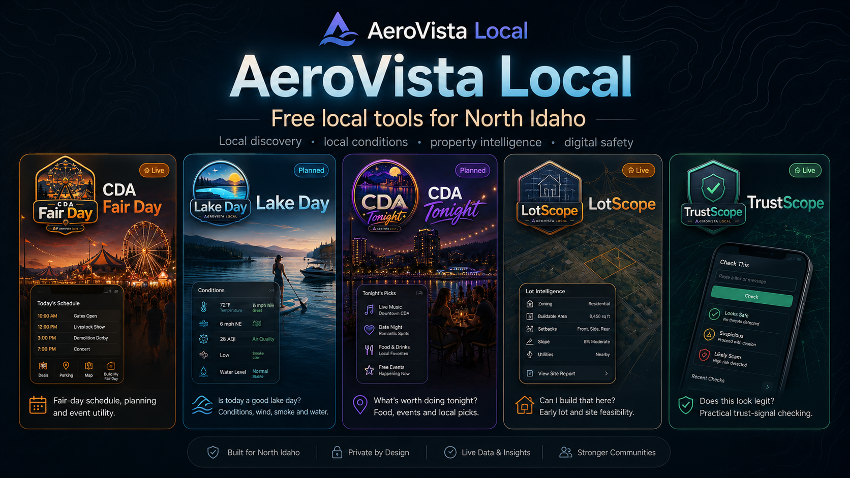 AeroVista Local app family featuring CDA Fair Day, Lake Day, CDA Tonight, LotScope and TrustScope